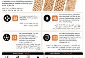 انواع جاذب و کاتالیست و رزین برای پتروشیمی، پالایشگاه، فولاد، و …